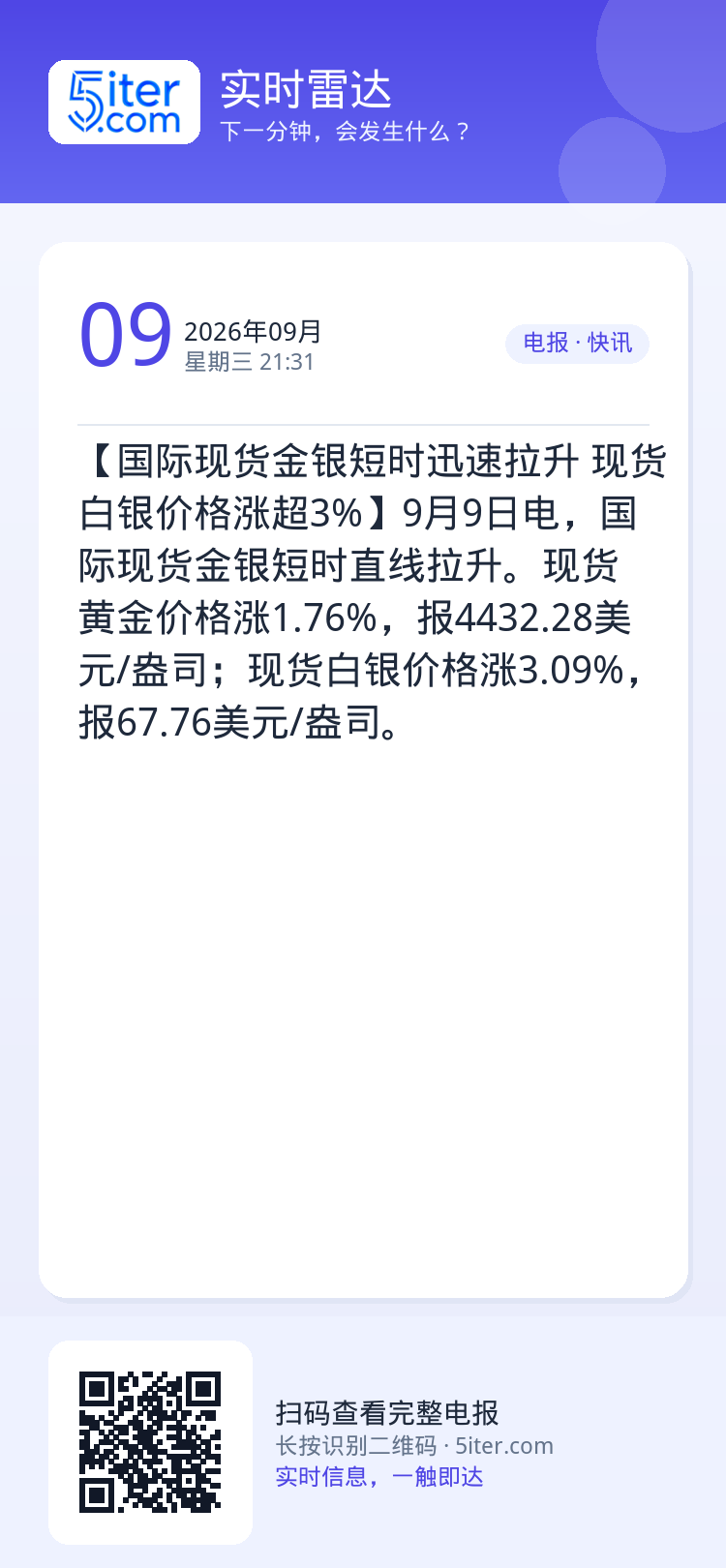 【国际现货金银短时迅速拉升 现货白银价格涨超3%】9月9日电，国际现货金银短时直线拉升。现货黄金价格涨1.76%，报44
