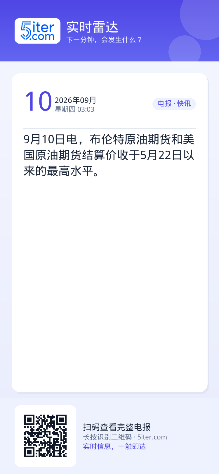 9月10日电，布伦特原油期货和美国原油期货结算价收于5月22日以来的最高水平。
