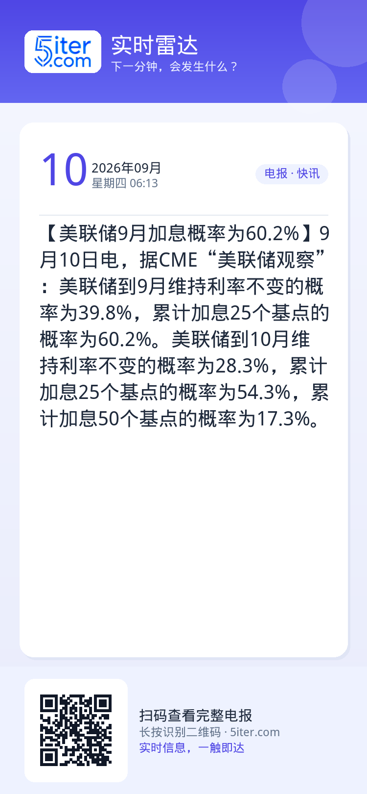 【美联储9月加息概率为60.2%】9月10日电，据CME“美联储观察”：美联储到9月维持利率不变的概率为39.8%，累计