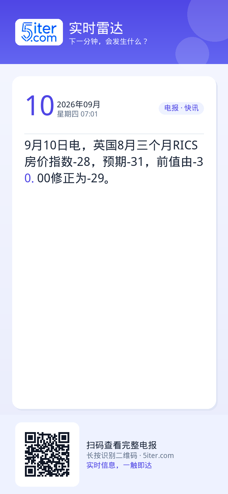9月10日电，英国8月三个月RICS房价指数-28，预期-31，前值由-30.00修正为-29。