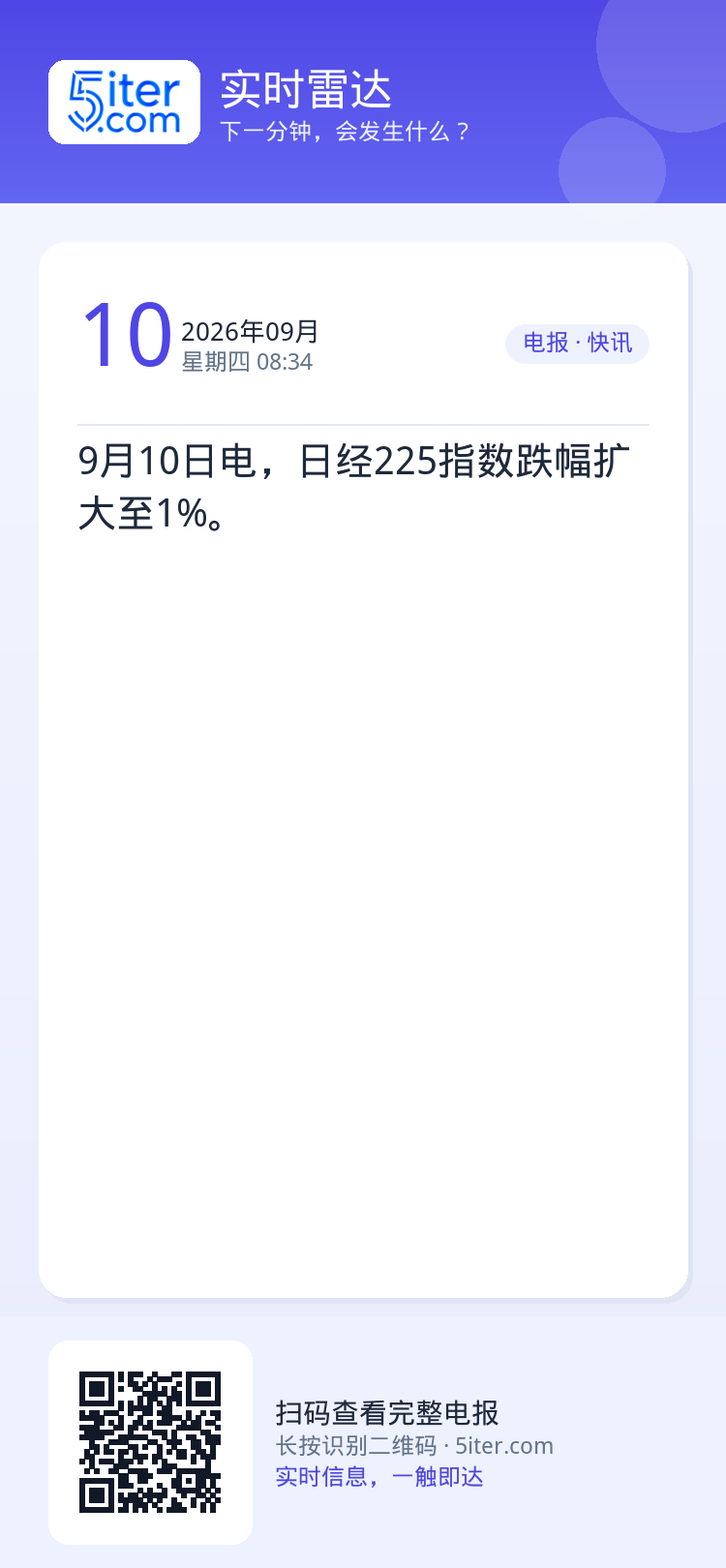 9月10日电，日经225指数跌幅扩大至1%。