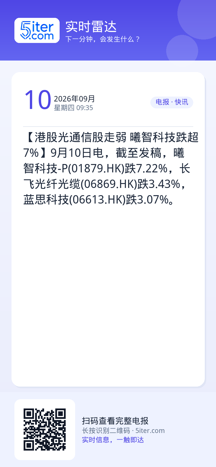 【港股光通信股走弱 曦智科技跌超7%】9月10日电，截至发稿，曦智科技-P(01879.HK)跌7.22%，长飞光纤光缆