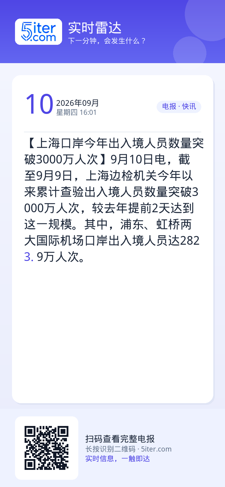 【上海口岸今年出入境人员数量突破3000万人次】9月10日电，截至9月9日，上海边检机关今年以来累计查验出入境人员数量突