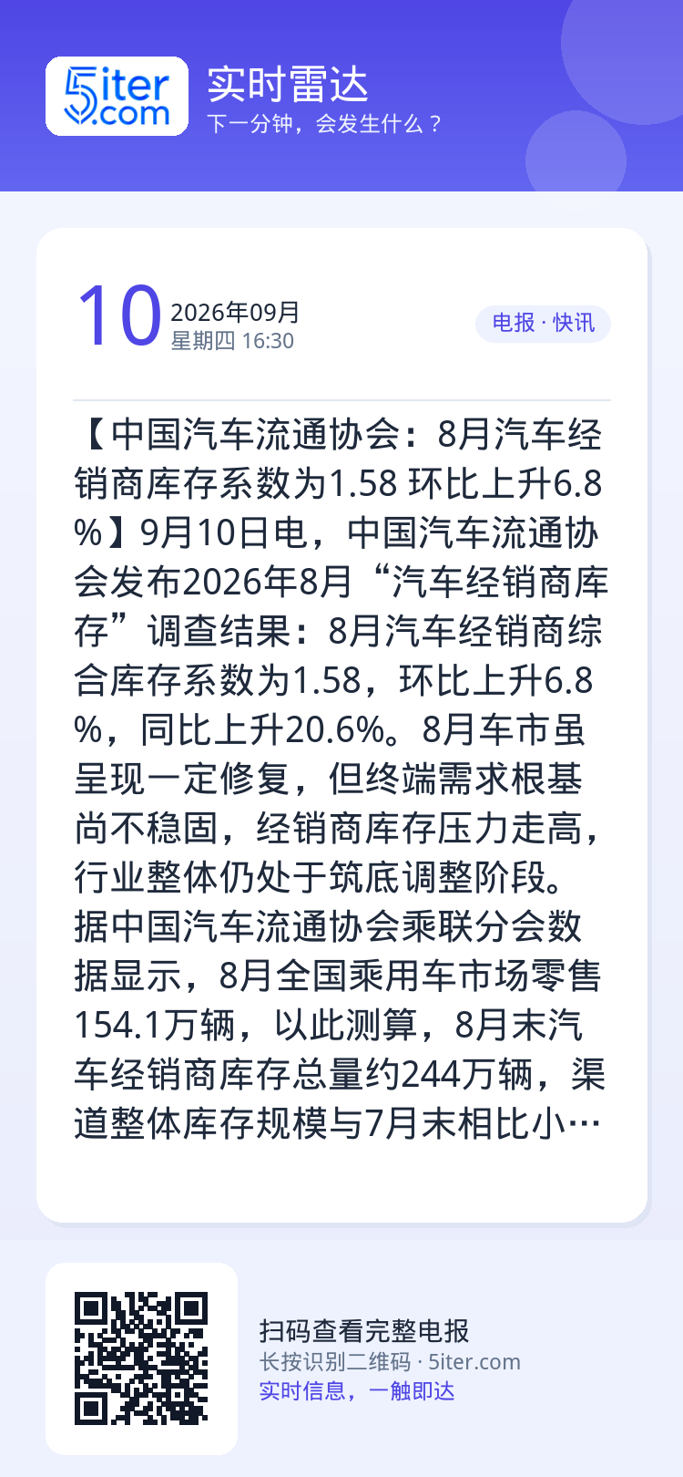 【中国汽车流通协会：8月汽车经销商库存系数为1.58 环比上升6.8%】9月10日电，中国汽车流通协会发布2026年8月