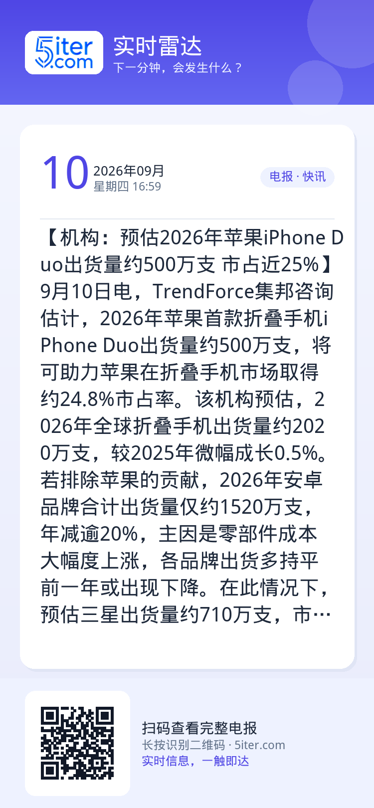 【机构：预估2026年苹果iPhone Duo出货量约500万支 市占近25%】9月10日电，TrendForce集邦咨