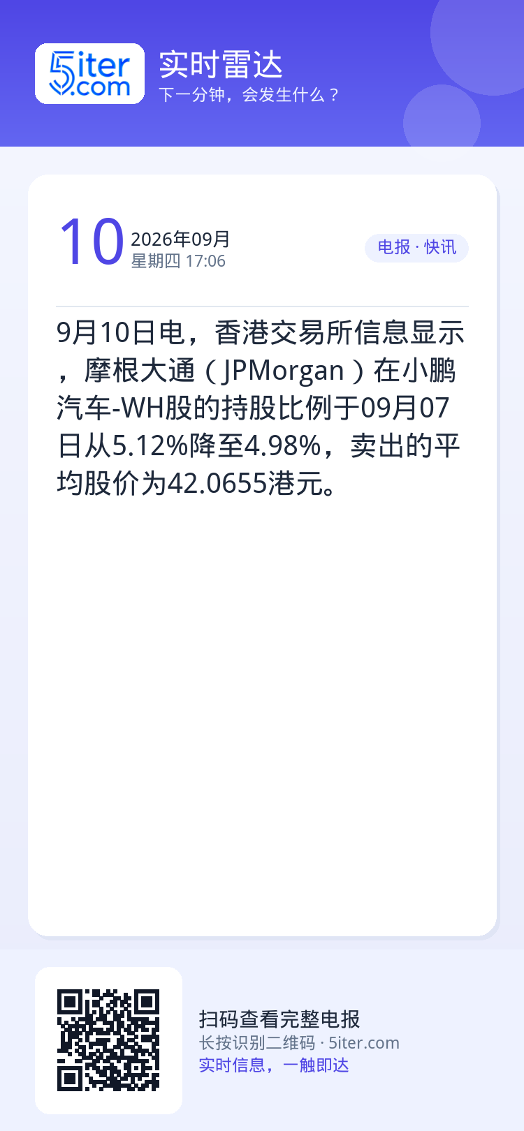 9月10日电，香港交易所信息显示，摩根大通（JPMorgan）在小鹏汽车-WH股的持股比例于09月07日从5.12%降至