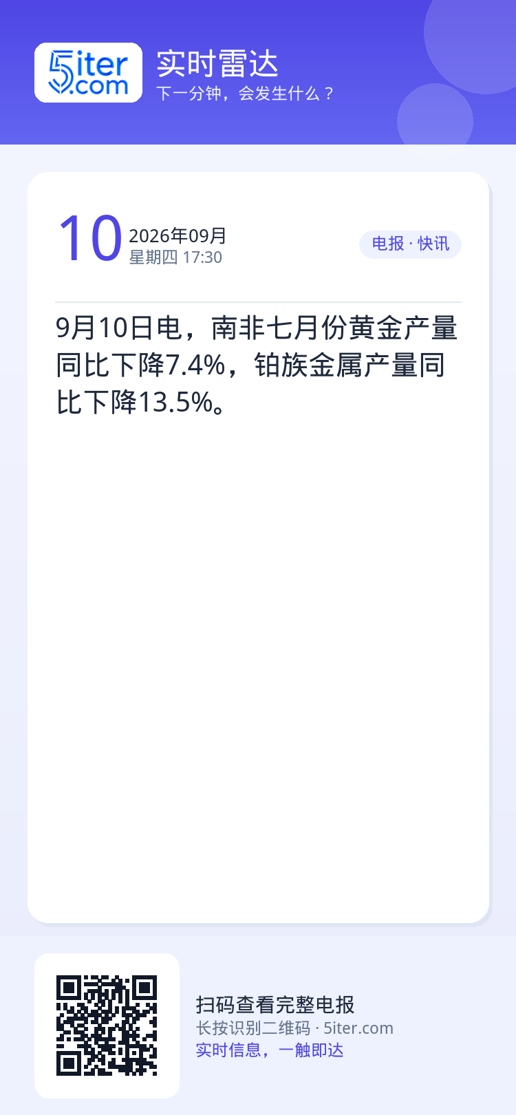 9月10日电，南非七月份黄金产量同比下降7.4%，铂族金属产量同比下降13.5%。