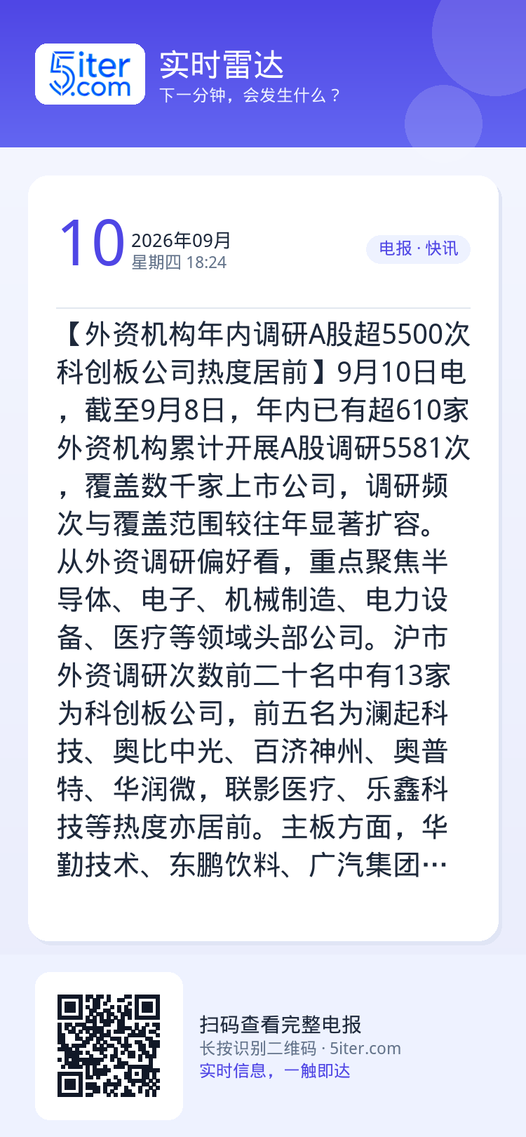 【外资机构年内调研A股超5500次 科创板公司热度居前】9月10日电，截至9月8日，年内已有超610家外资机构累计开展A