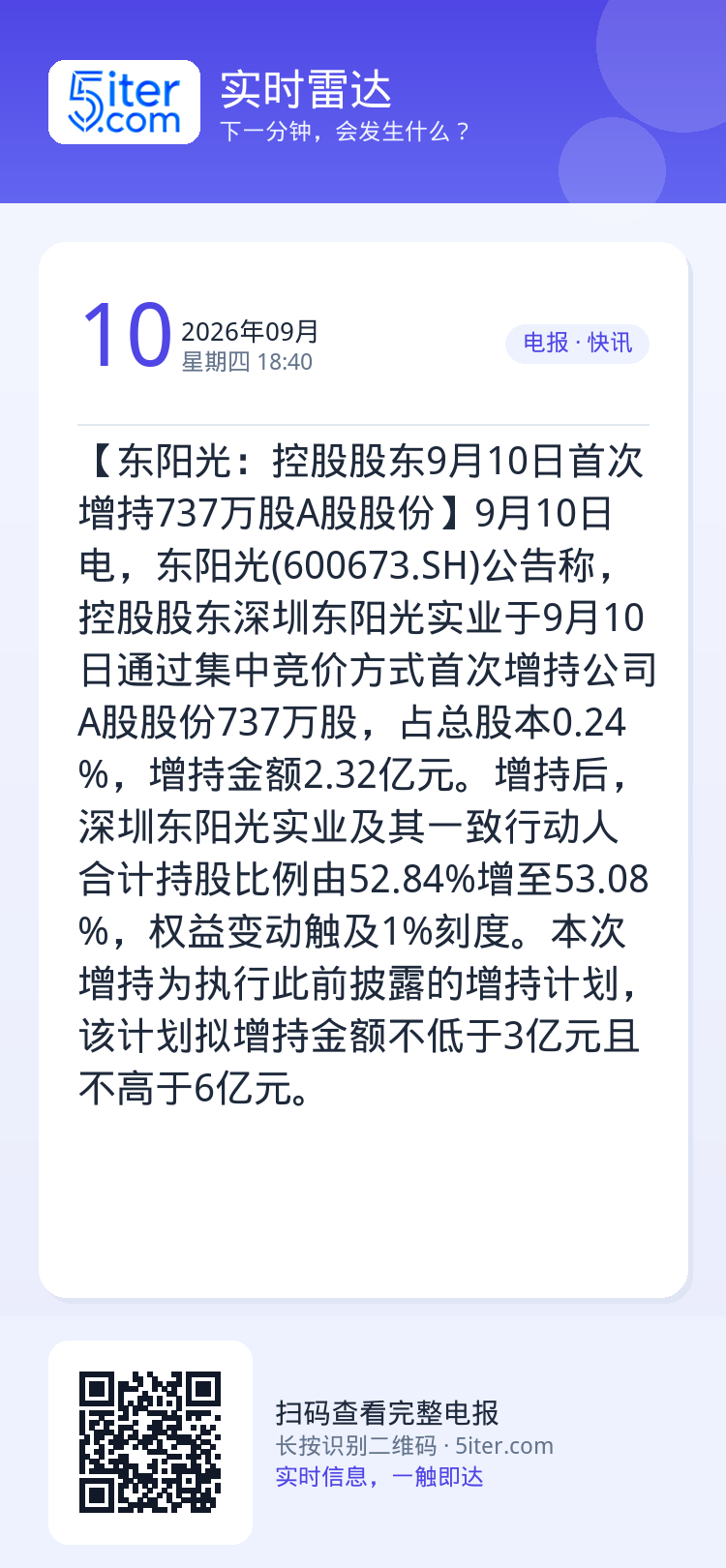 【东阳光：控股股东9月10日首次增持737万股A股股份】9月10日电，东阳光(600673.SH)公告称，控股股东深圳东