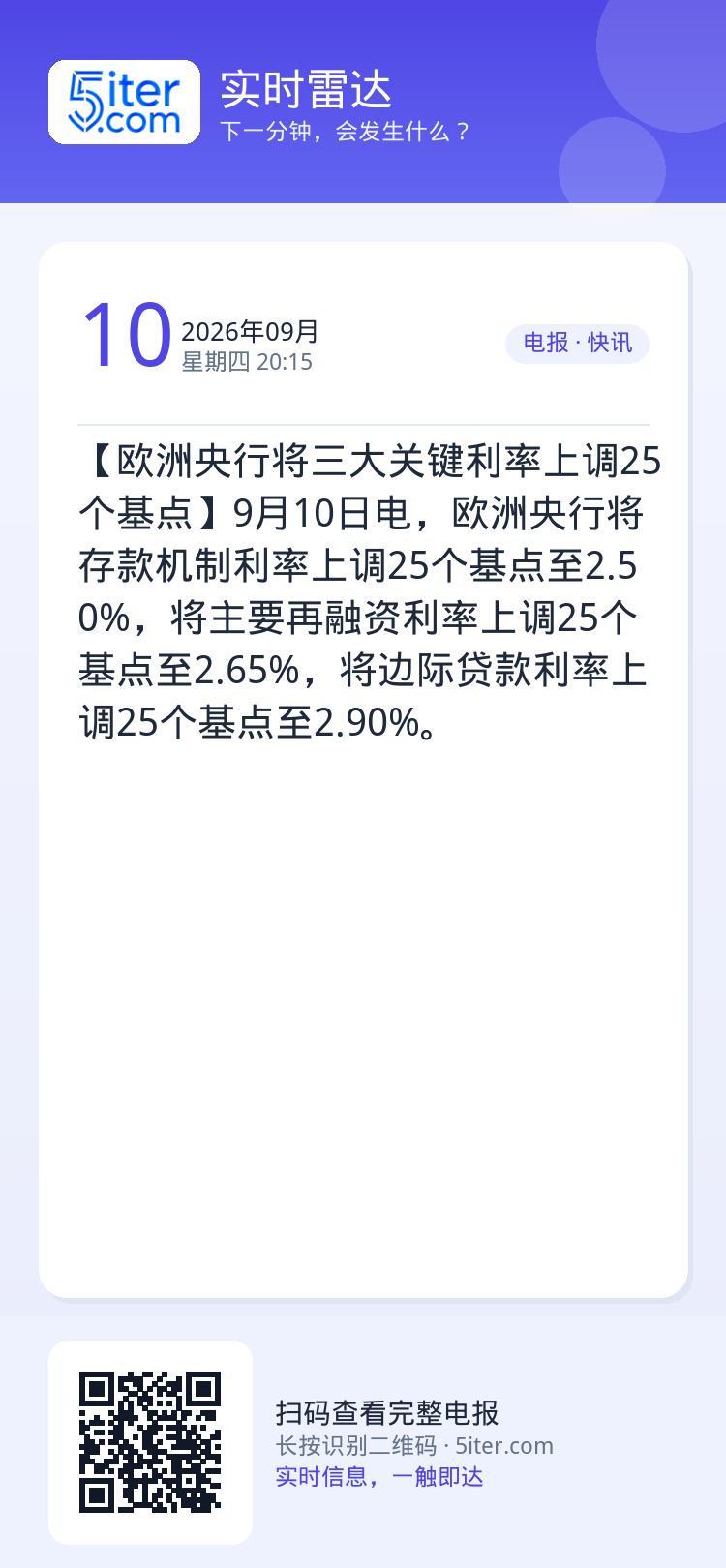 【欧洲央行将三大关键利率上调25个基点】9月10日电，欧洲央行将存款机制利率上调25个基点至2.50%，将主要再融资利率