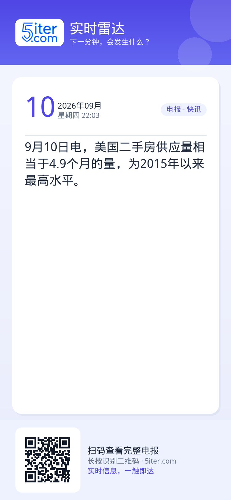 9月10日电，美国二手房供应量相当于4.9个月的量，为2015年以来最高水平。
