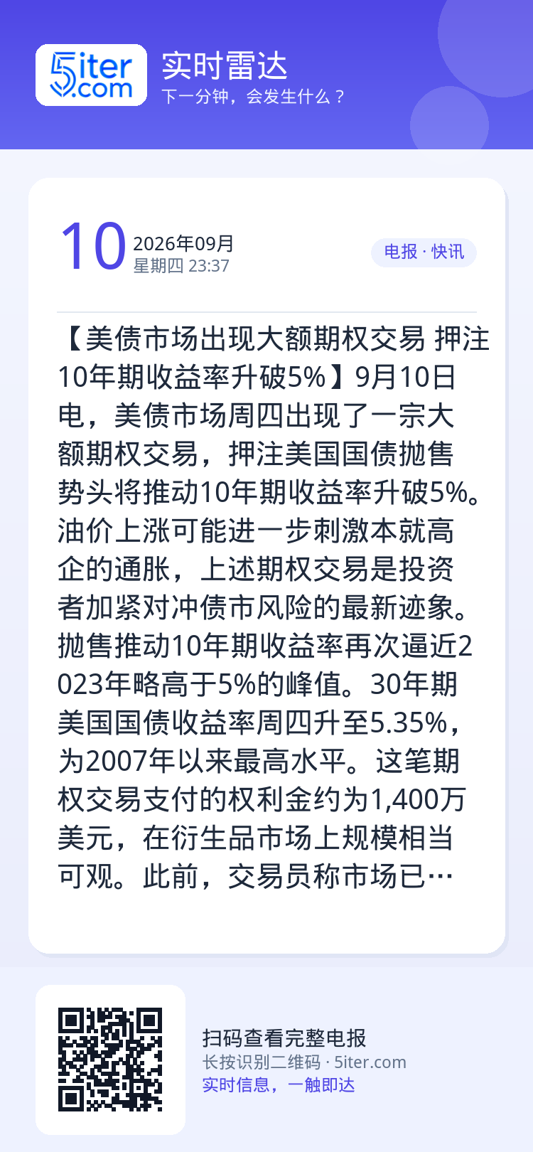 【美债市场出现大额期权交易 押注10年期收益率升破5%】9月10日电，美债市场周四出现了一宗大额期权交易，押注美国国债抛
