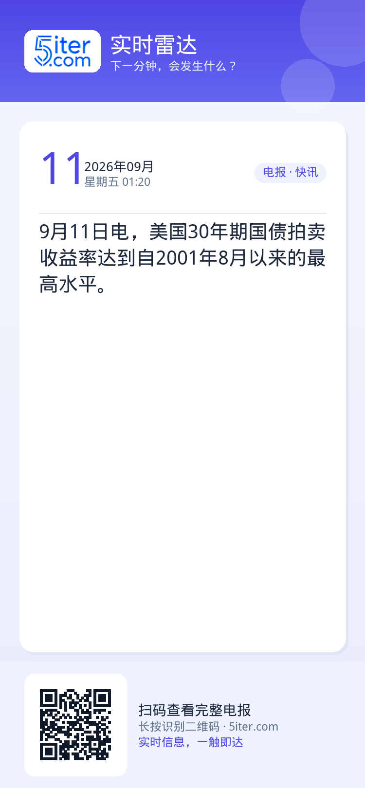 9月11日电，美国30年期国债拍卖收益率达到自2001年8月以来的最高水平。