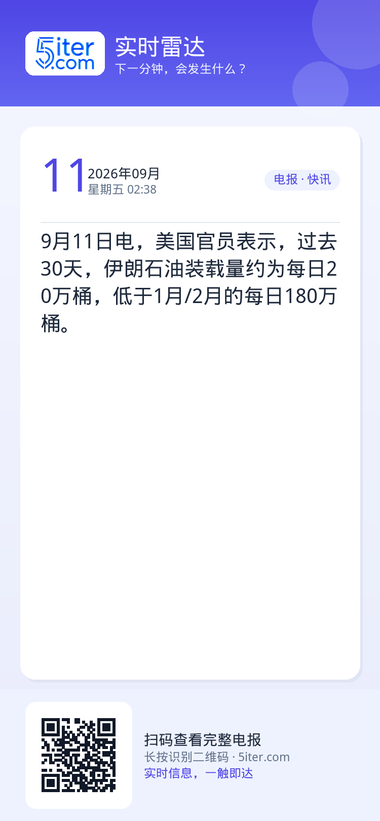 9月11日电，美国官员表示，过去30天，伊朗石油装载量约为每日20万桶，低于1月/2月的每日180万桶。