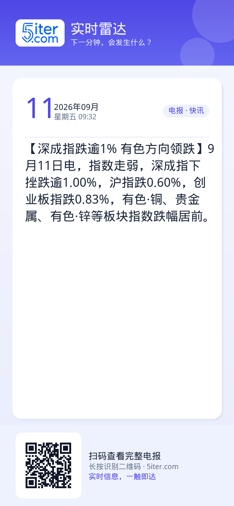 【深成指跌逾1% 有色方向领跌】9月11日电，指数走弱，深成指下挫跌逾1.00%，沪指跌0.60%，创业板指跌0.83%
