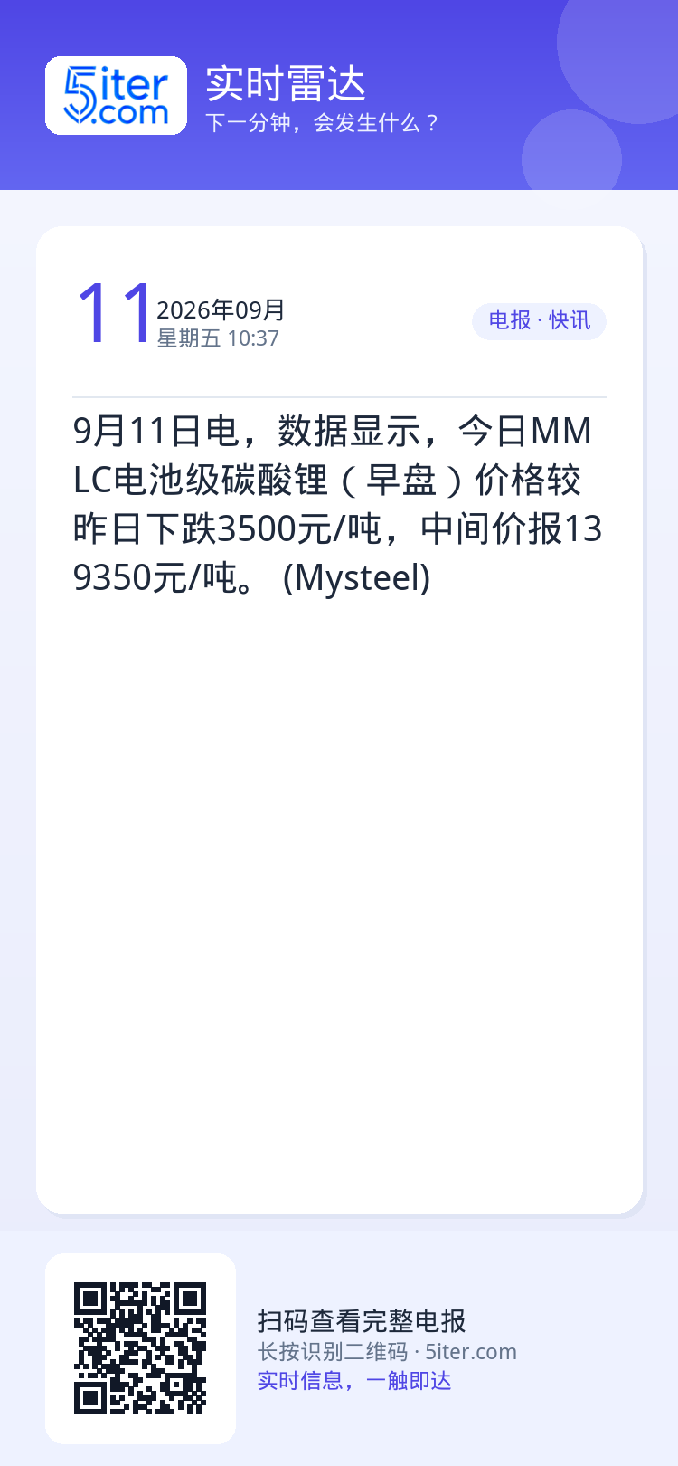 9月11日电，数据显示，今日MMLC电池级碳酸锂（早盘）价格较昨日下跌3500元/吨，中间价报139350元/吨。 (M