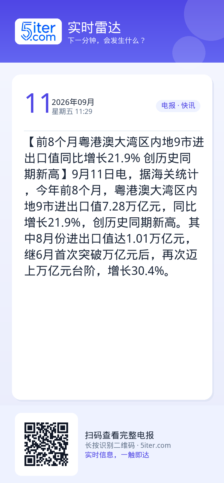 【前8个月粤港澳大湾区内地9市进出口值同比增长21.9% 创历史同期新高】9月11日电，据海关统计，今年前8个月，粤港澳