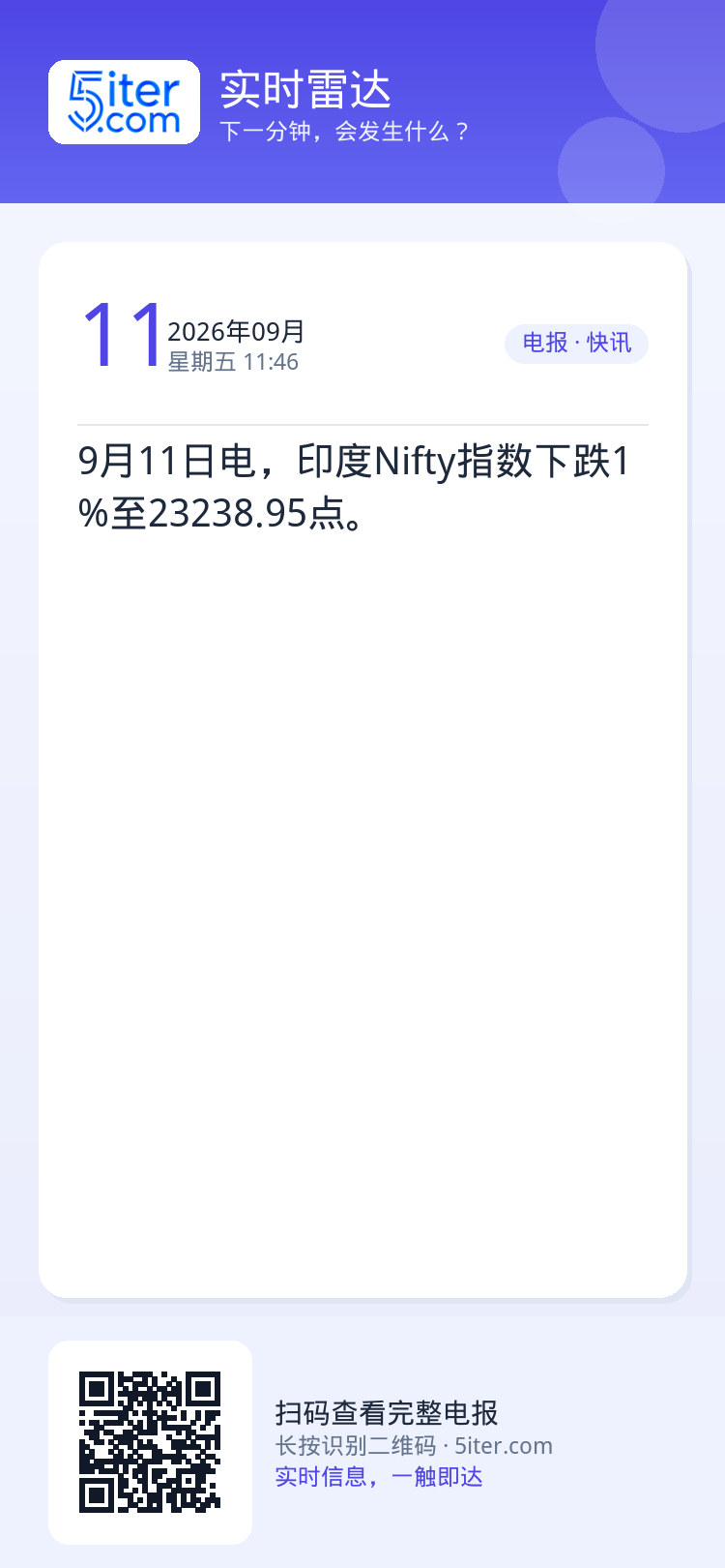 9月11日电，印度Nifty指数下跌1%至23238.95点。
