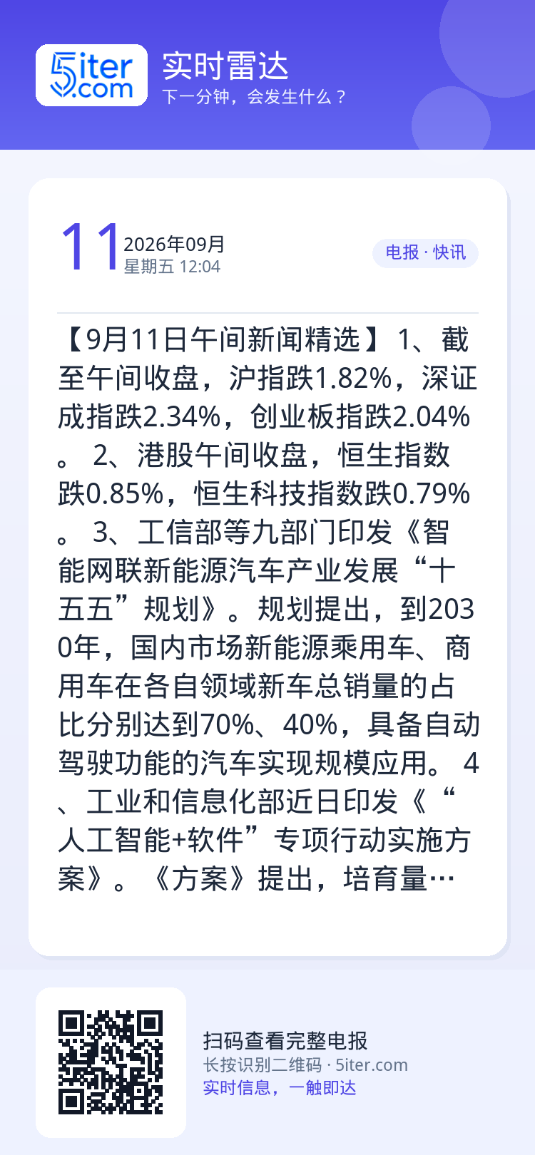【9月11日午间新闻精选】
1、截至午间收盘，沪指跌1.82%，深证成指跌2.34%，创业板指跌2.04%。
2、港股午