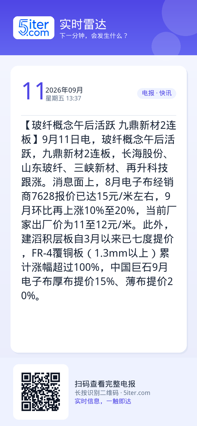 【玻纤概念午后活跃 九鼎新材2连板】9月11日电，玻纤概念午后活跃，九鼎新材2连板，长海股份、山东玻纤、三峡新材、再升科