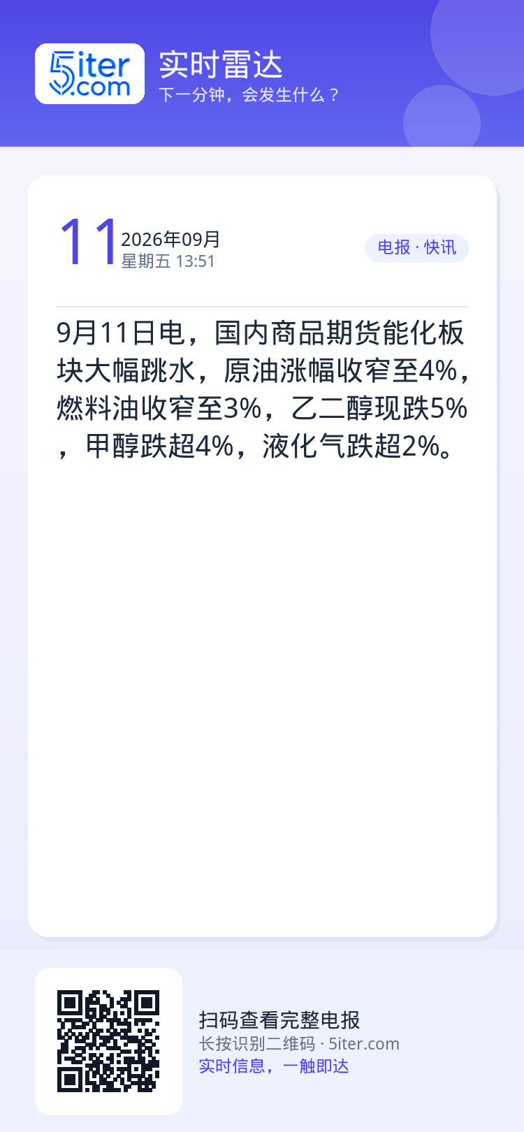 9月11日电，国内商品期货能化板块大幅跳水，原油涨幅收窄至4%，燃料油收窄至3%，乙二醇现跌5%，甲醇跌超4%，液化气跌