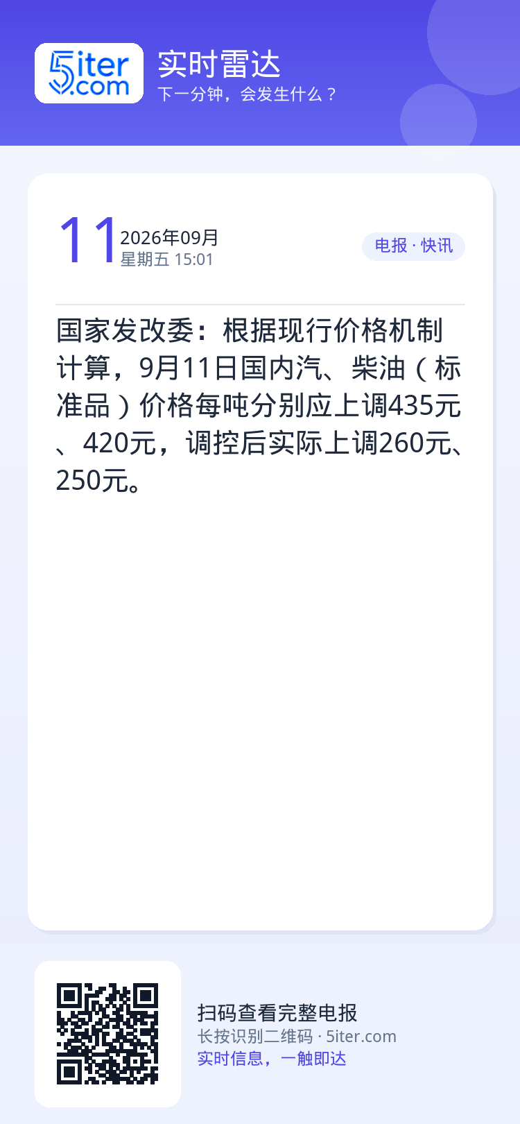 国家发改委：根据现行价格机制计算，9月11日国内汽、柴油（标准品）价格每吨分别应上调435元、420元，调控后实际上调2