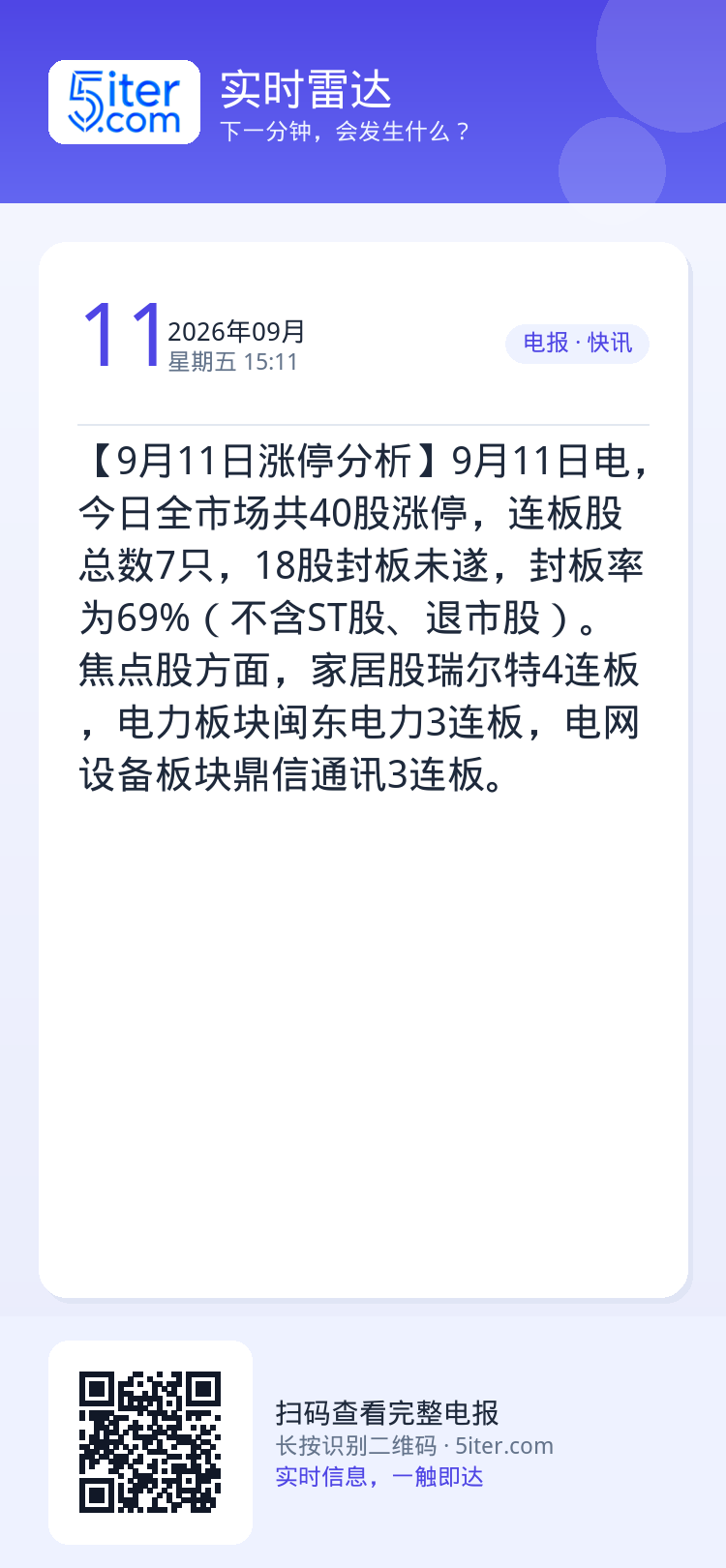 【9月11日涨停分析】9月11日电，今日全市场共40股涨停，连板股总数7只，18股封板未遂，封板率为69%（不含ST股、