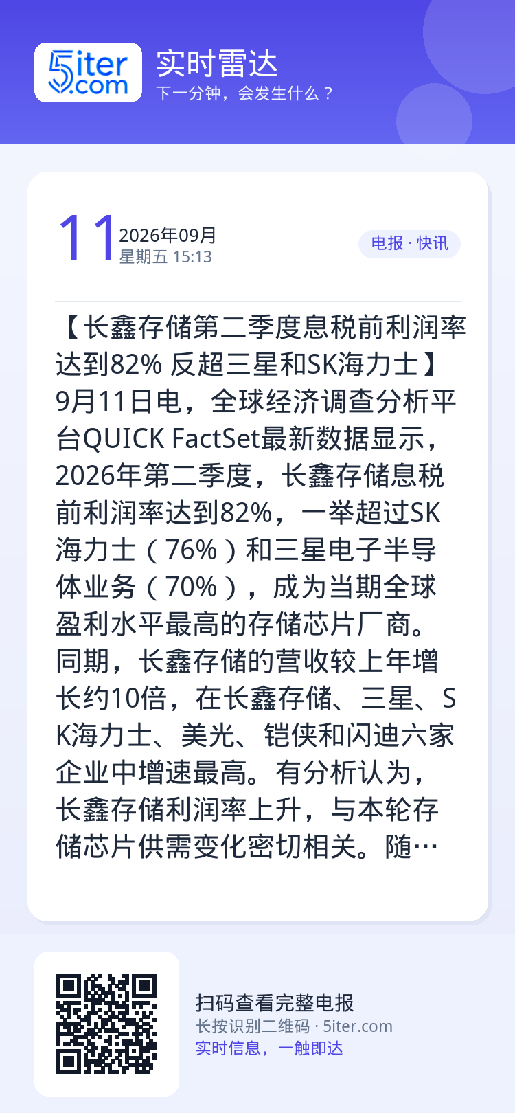 【长鑫存储第二季度息税前利润率达到82% 反超三星和SK海力士】9月11日电，全球经济调查分析平台QUICK FactS