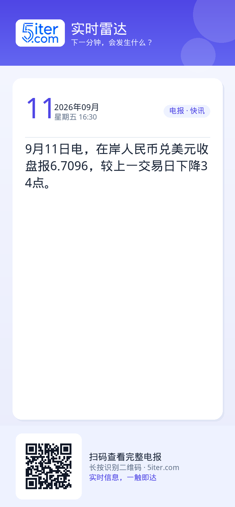 9月11日电，在岸人民币兑美元收盘报6.7096，较上一交易日下降34点。