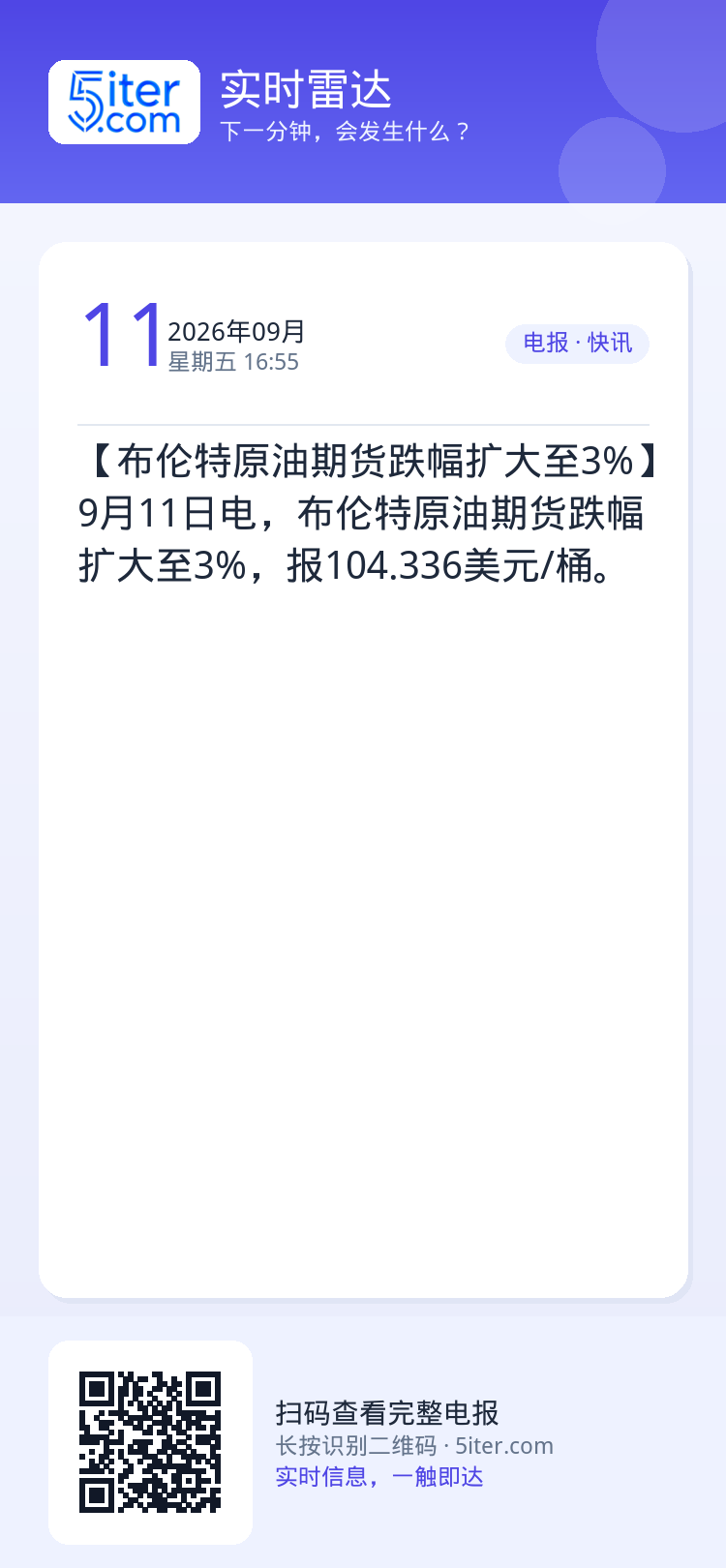 【布伦特原油期货跌幅扩大至3%】9月11日电，布伦特原油期货跌幅扩大至3%，报104.336美元/桶。