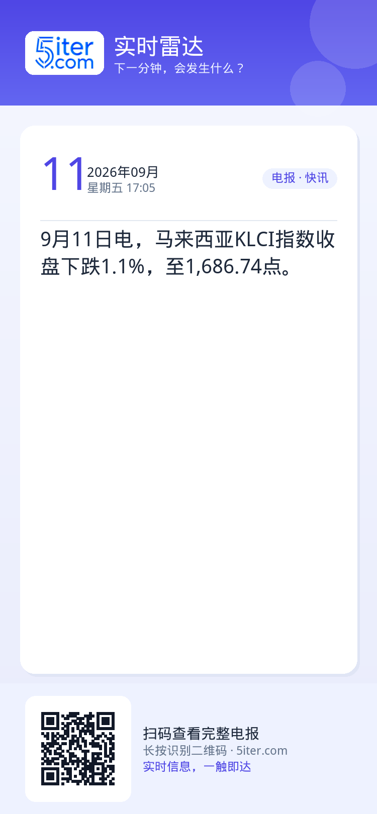 9月11日电，马来西亚KLCI指数收盘下跌1.1%，至1,686.74点。