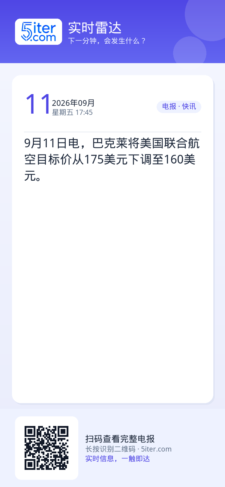 9月11日电，巴克莱将美国联合航空目标价从175美元下调至160美元。