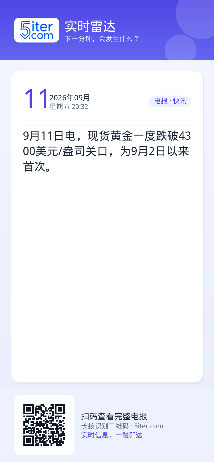 9月11日电，现货黄金一度跌破4300美元/盎司关口，为9月2日以来首次。