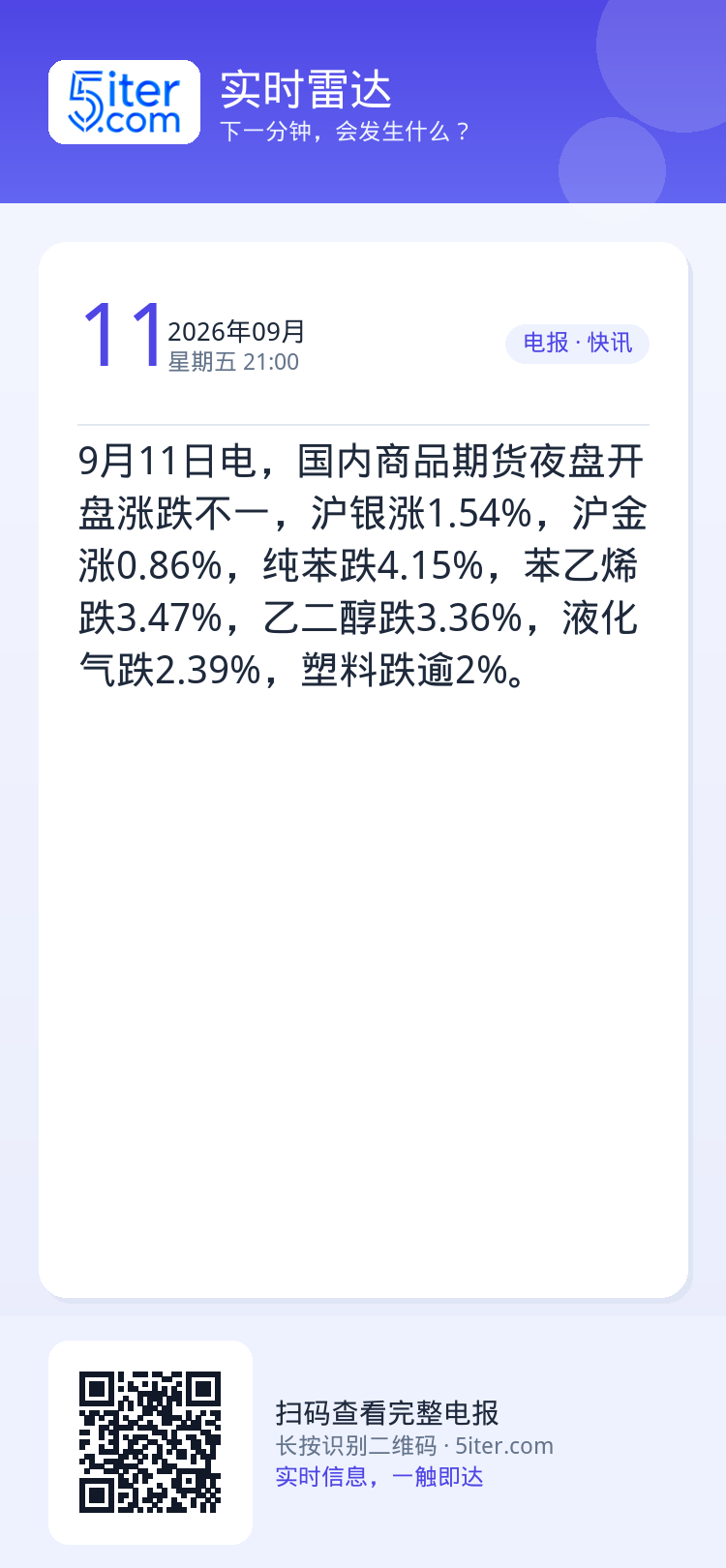 9月11日电，国内商品期货夜盘开盘涨跌不一，沪银涨1.54%，沪金涨0.86%，纯苯跌4.15%，苯乙烯跌3.47%，乙