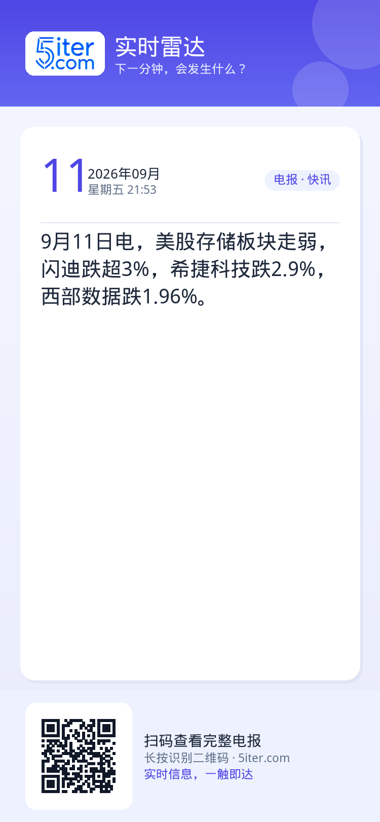 9月11日电，美股存储板块走弱，闪迪跌超3%，希捷科技跌2.9%，西部数据跌1.96%。