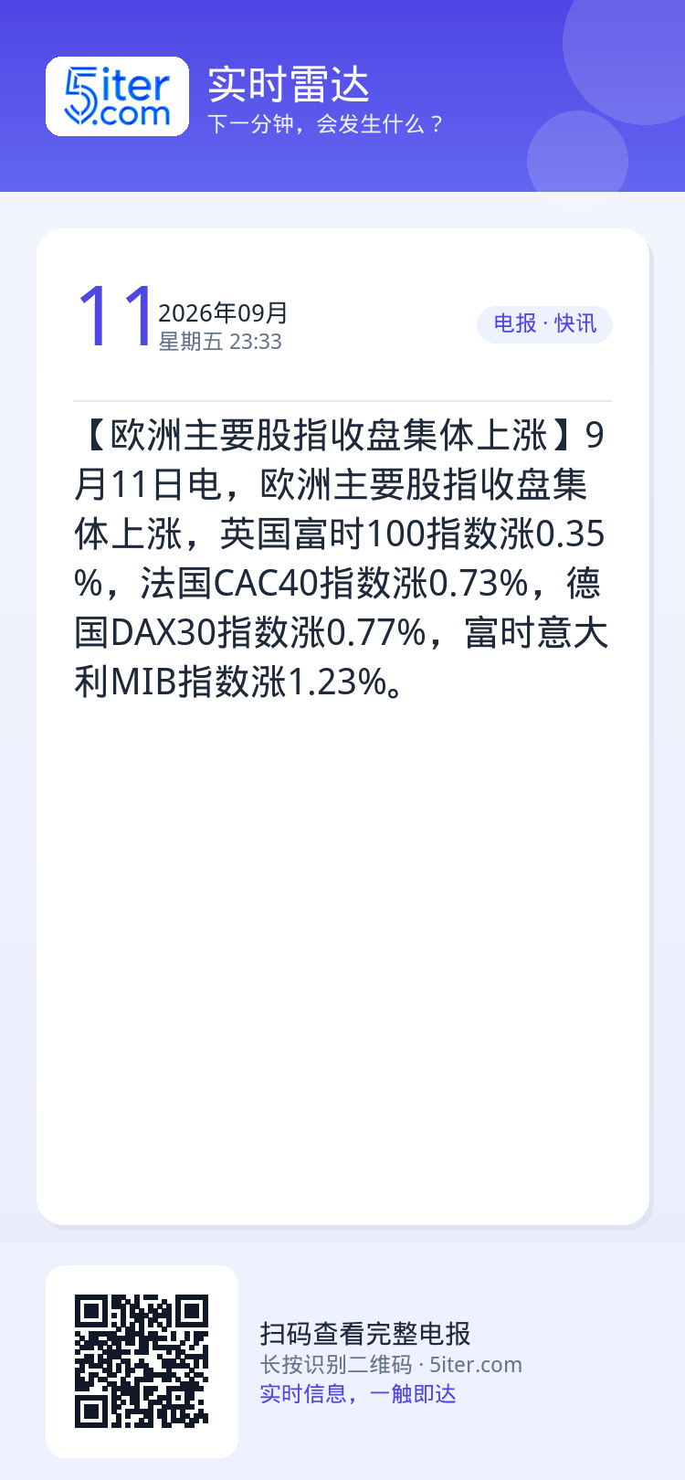 【欧洲主要股指收盘集体上涨】9月11日电，欧洲主要股指收盘集体上涨，英国富时100指数涨0.35%，法国CAC40指数涨