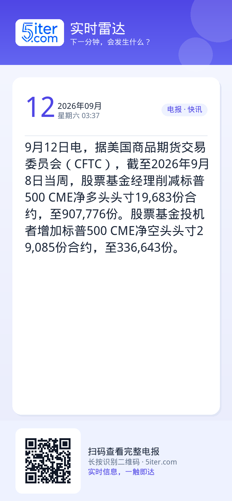 9月12日电，据美国商品期货交易委员会（CFTC），截至2026年9月8日当周，股票基金经理削减标普500 CME净多头