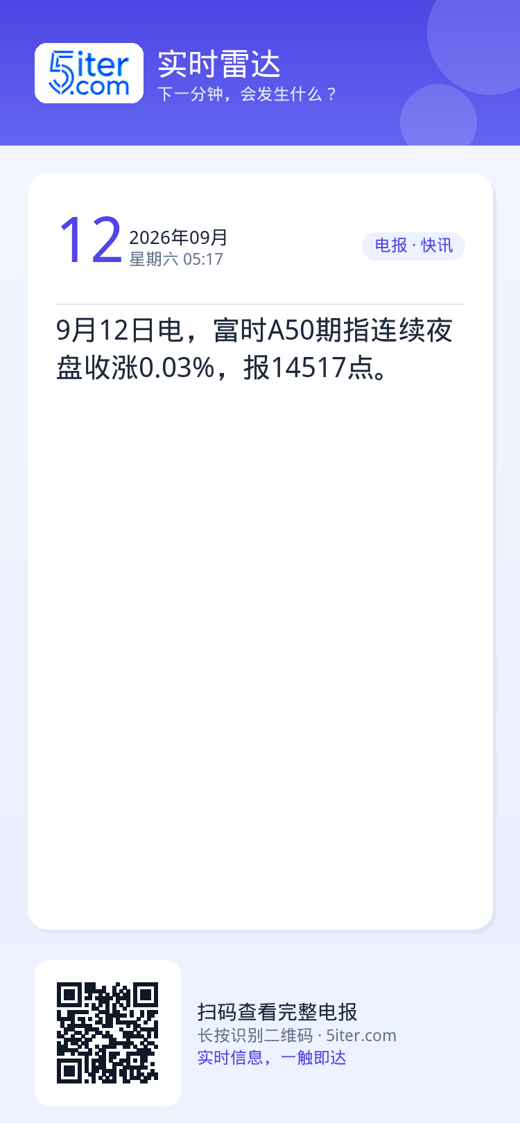 9月12日电，富时A50期指连续夜盘收涨0.03%，报14517点。