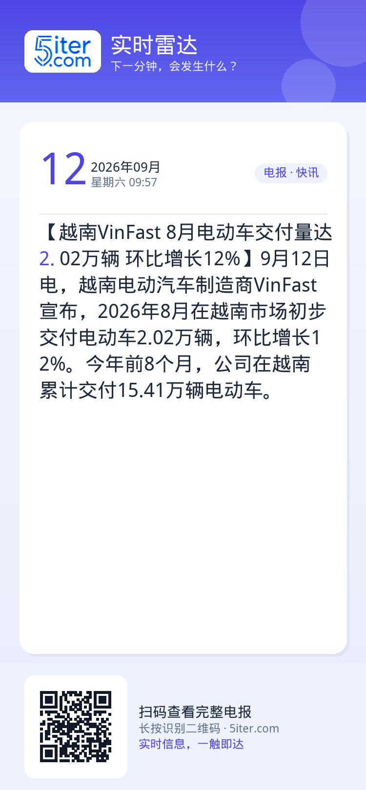 【越南VinFast 8月电动车交付量达2.02万辆 环比增长12%】9月12日电，越南电动汽车制造商VinFast宣布