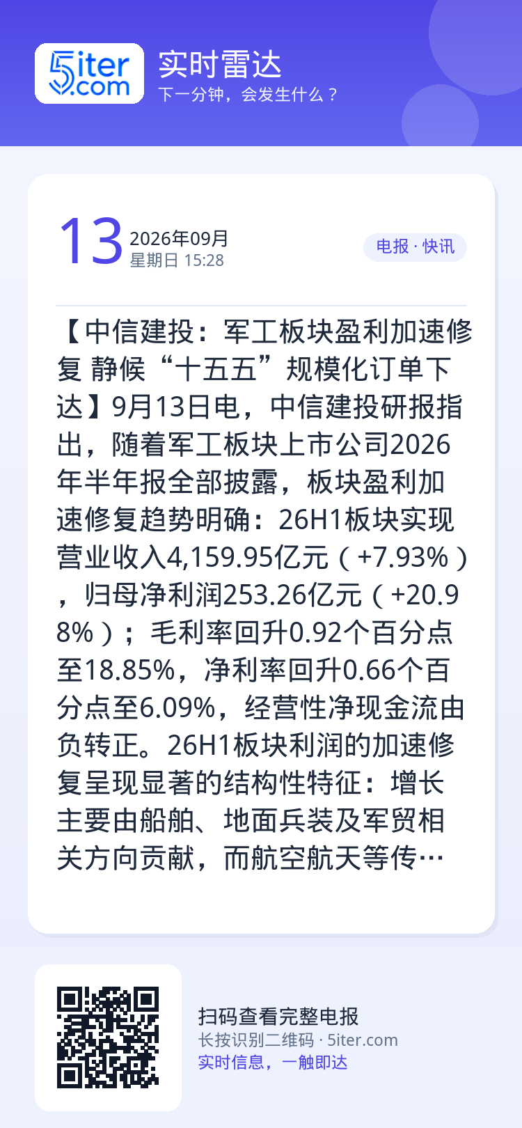 【中信建投：军工板块盈利加速修复 静候“十五五”规模化订单下达】9月13日电，中信建投研报指出，随着军工板块上市公司20