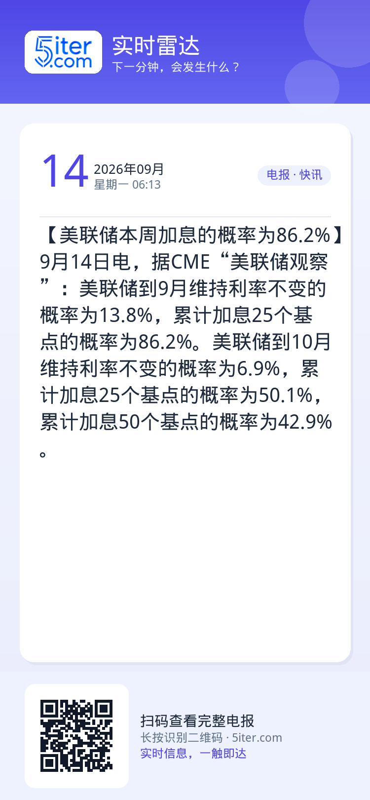 【美联储本周加息的概率为86.2%】9月14日电，据CME“美联储观察”：美联储到9月维持利率不变的概率为13.8%，累