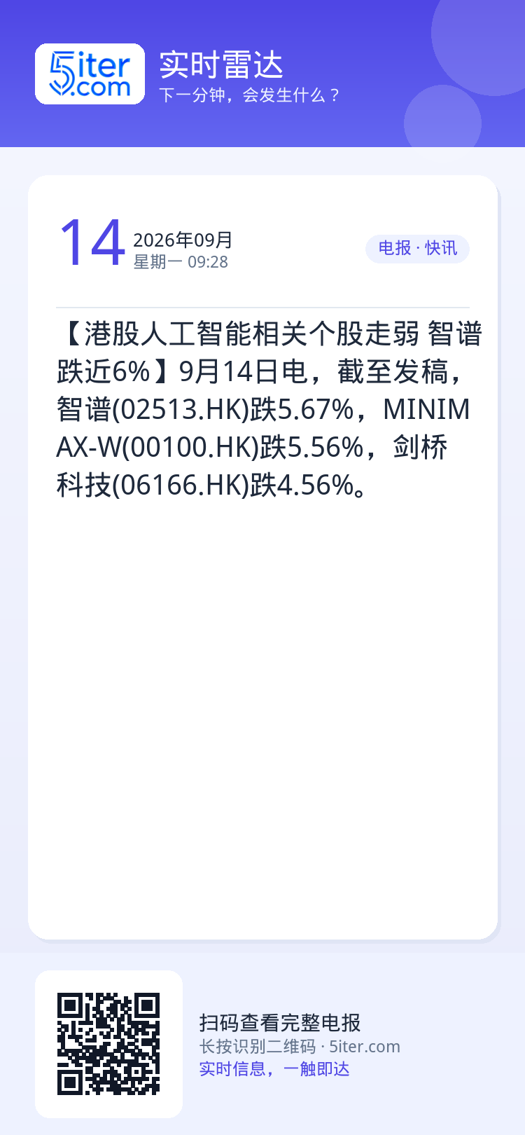 【港股人工智能相关个股走弱 智谱跌近6%】9月14日电，截至发稿，智谱(02513.HK)跌5.67%，MINIMAX-