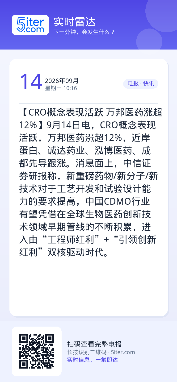 【CRO概念表现活跃 万邦医药涨超12%】9月14日电，CRO概念表现活跃，万邦医药涨超12%，近岸蛋白、诚达药业、泓博