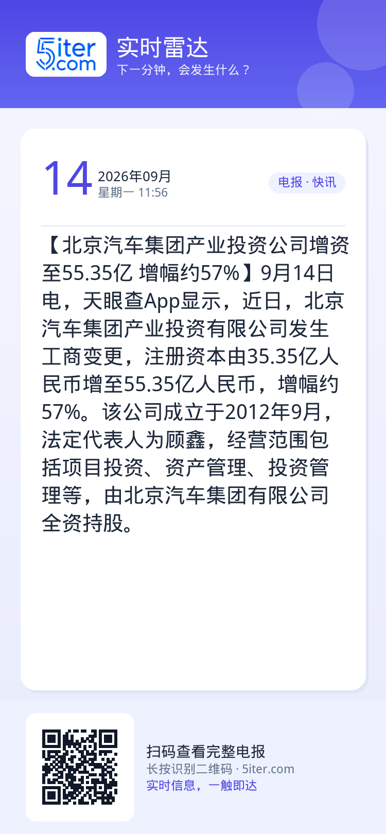 【北京汽车集团产业投资公司增资至55.35亿 增幅约57%】9月14日电，天眼查App显示，近日，北京汽车集团产业投资有