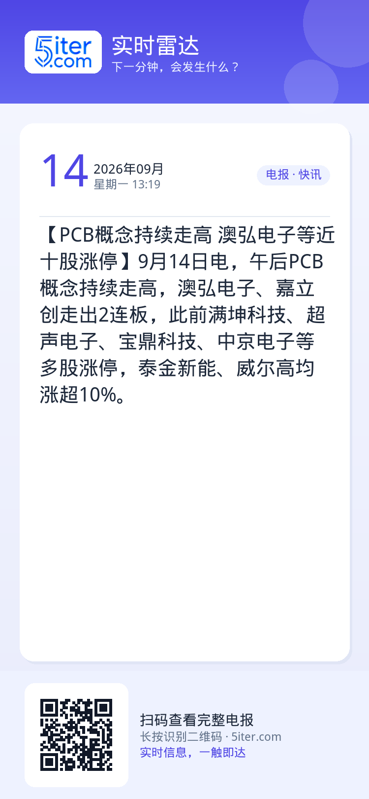 【PCB概念持续走高 澳弘电子等近十股涨停】9月14日电，午后PCB概念持续走高，澳弘电子、嘉立创走出2连板，此前满坤科