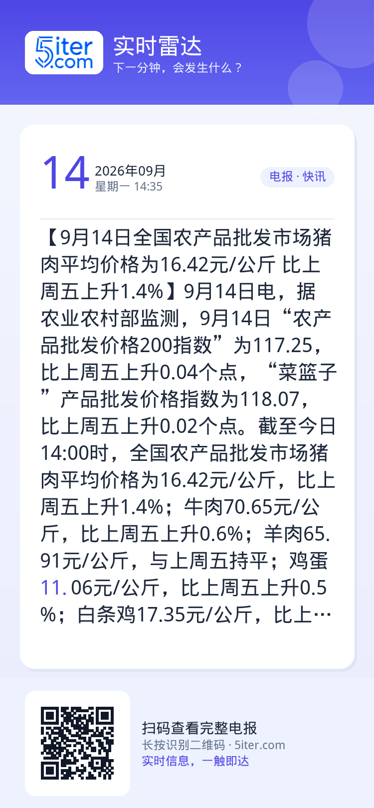【9月14日全国农产品批发市场猪肉平均价格为16.42元/公斤 比上周五上升1.4%】9月14日电，据农业农村部监测，9