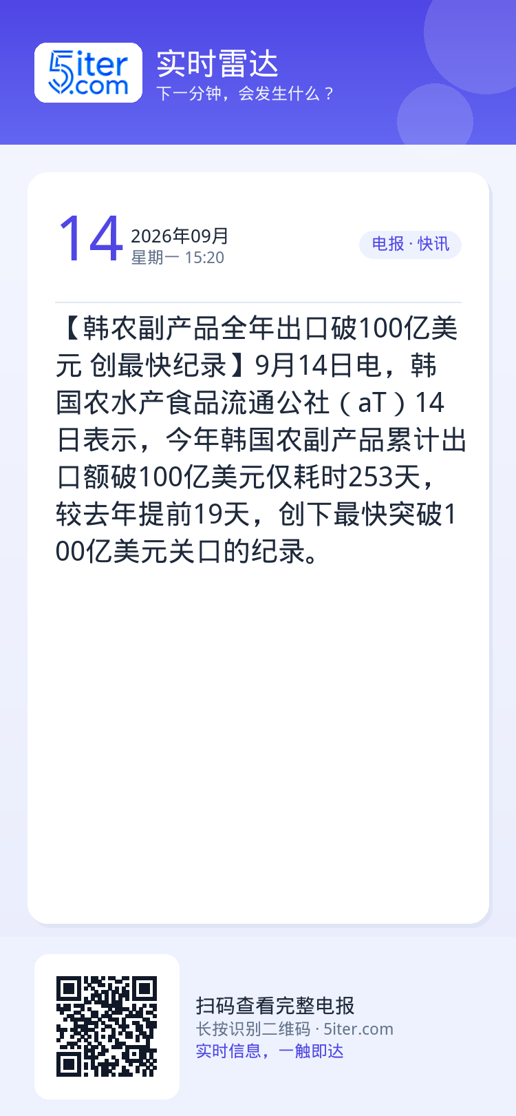 【韩农副产品全年出口破100亿美元 创最快纪录】9月14日电，韩国农水产食品流通公社（aT）14日表示，今年韩国农副产品