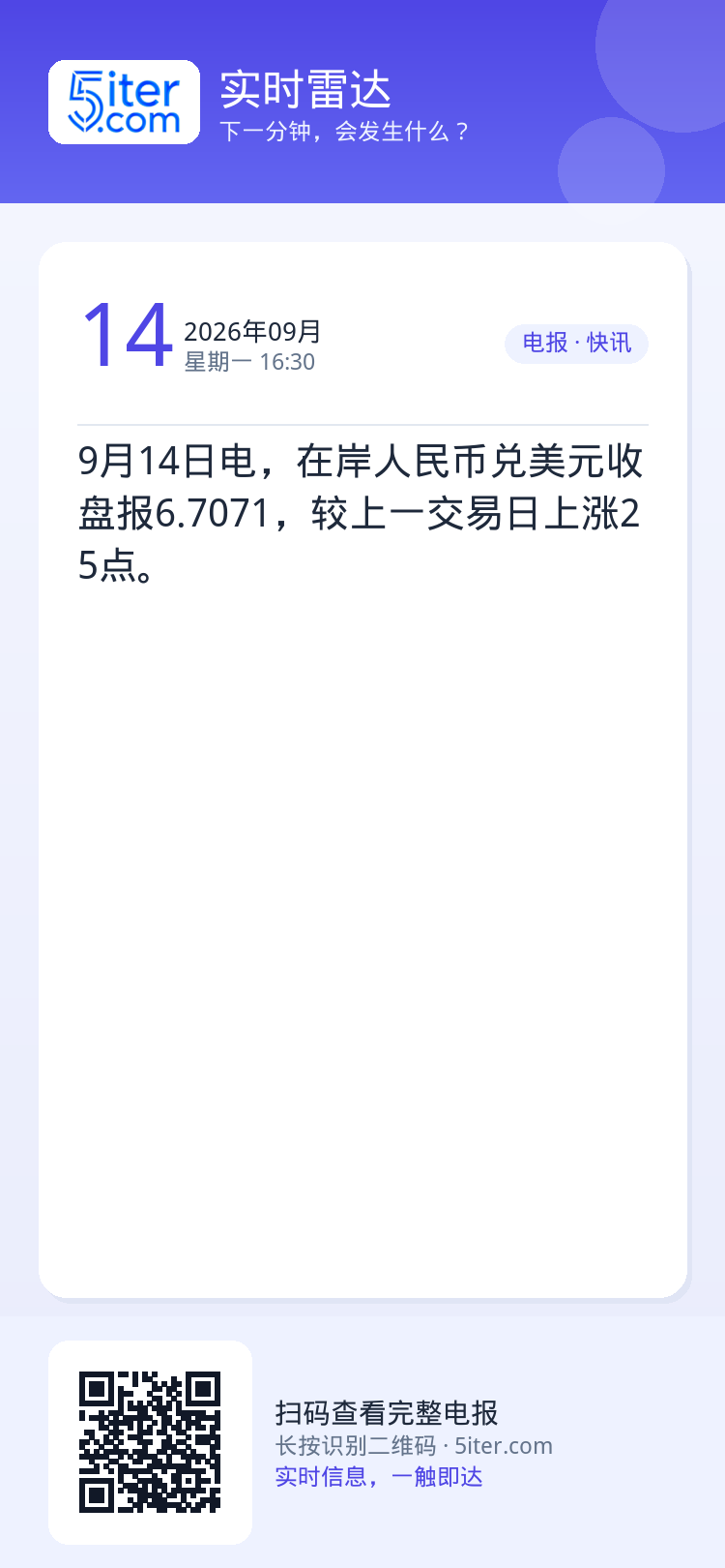 9月14日电，在岸人民币兑美元收盘报6.7071，较上一交易日上涨25点。