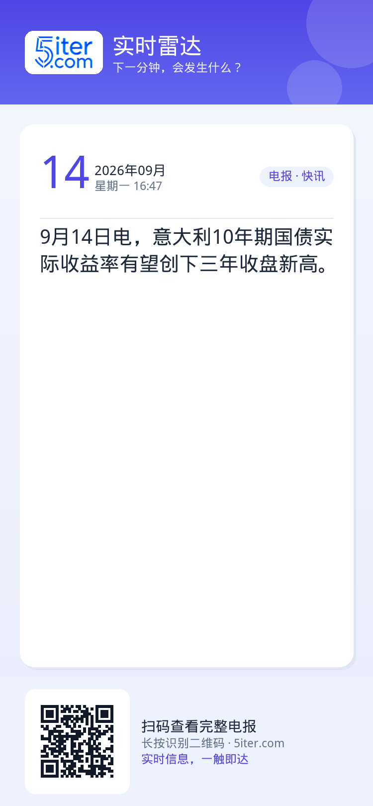 9月14日电，意大利10年期国债实际收益率有望创下三年收盘新高。