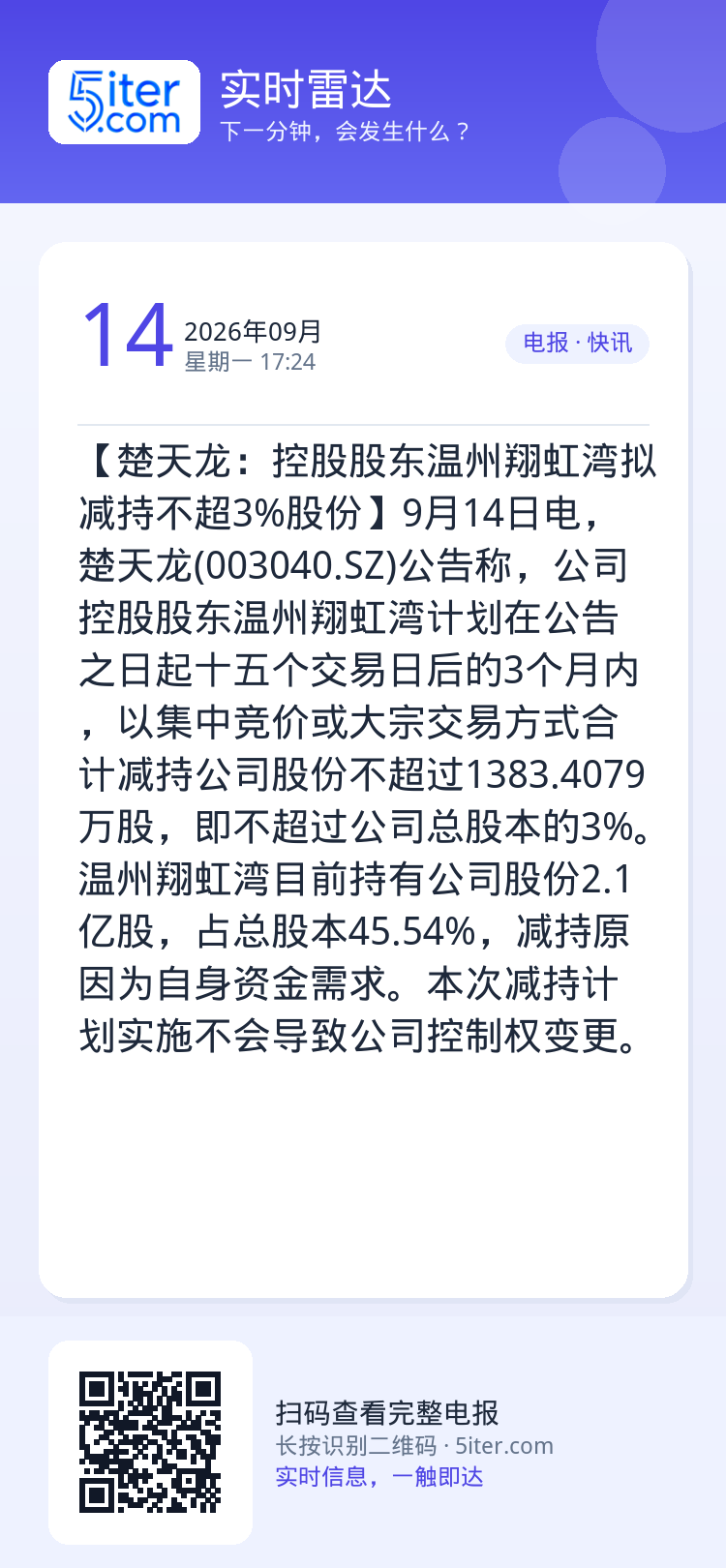 【楚天龙：控股股东温州翔虹湾拟减持不超3%股份】9月14日电，楚天龙(003040.SZ)公告称，公司控股股东温州翔虹湾